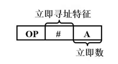 立即寻址示意图